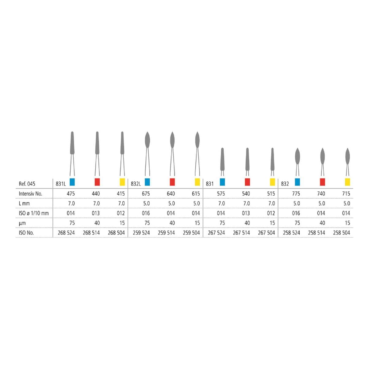 Diamantboor Perio RA - 715 (geel)