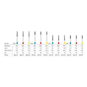 Diamantboor Perio RA - 715 (geel)