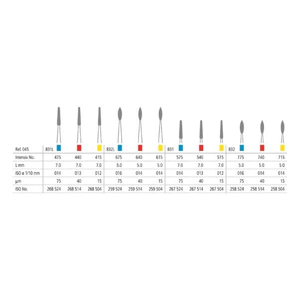Diamantboor Perio RA - 475 (blauw)