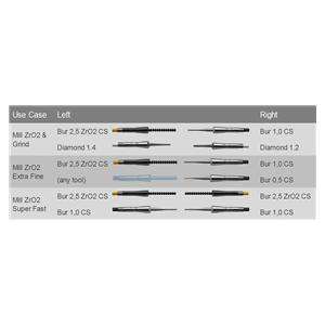Primemill Burs - Bur 1.0 CS, 6713932