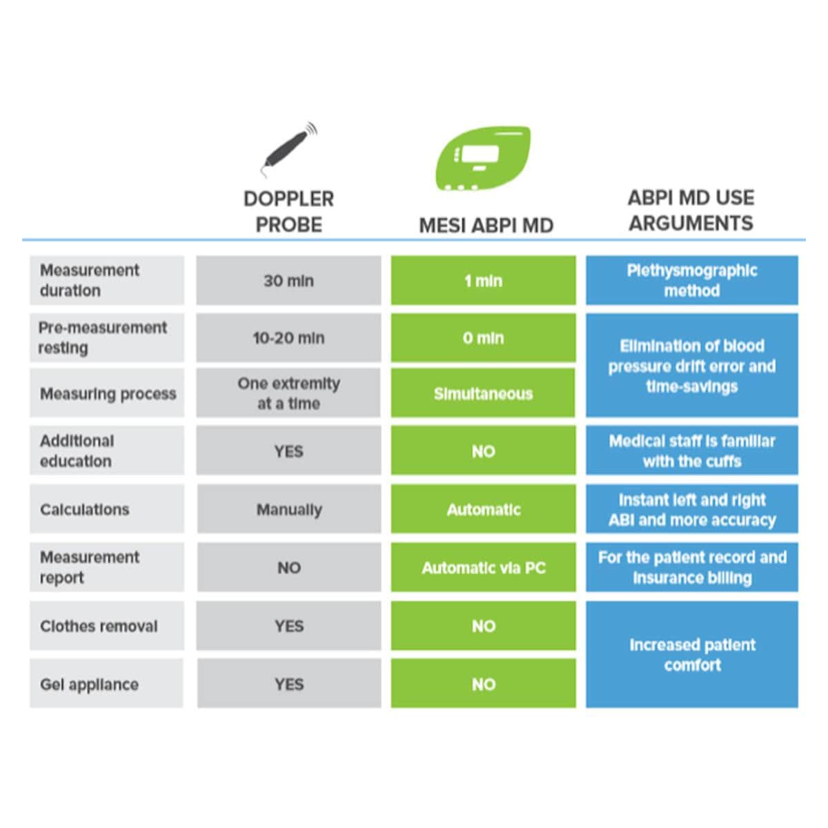 mTablet ABI - mTablet met ABI module