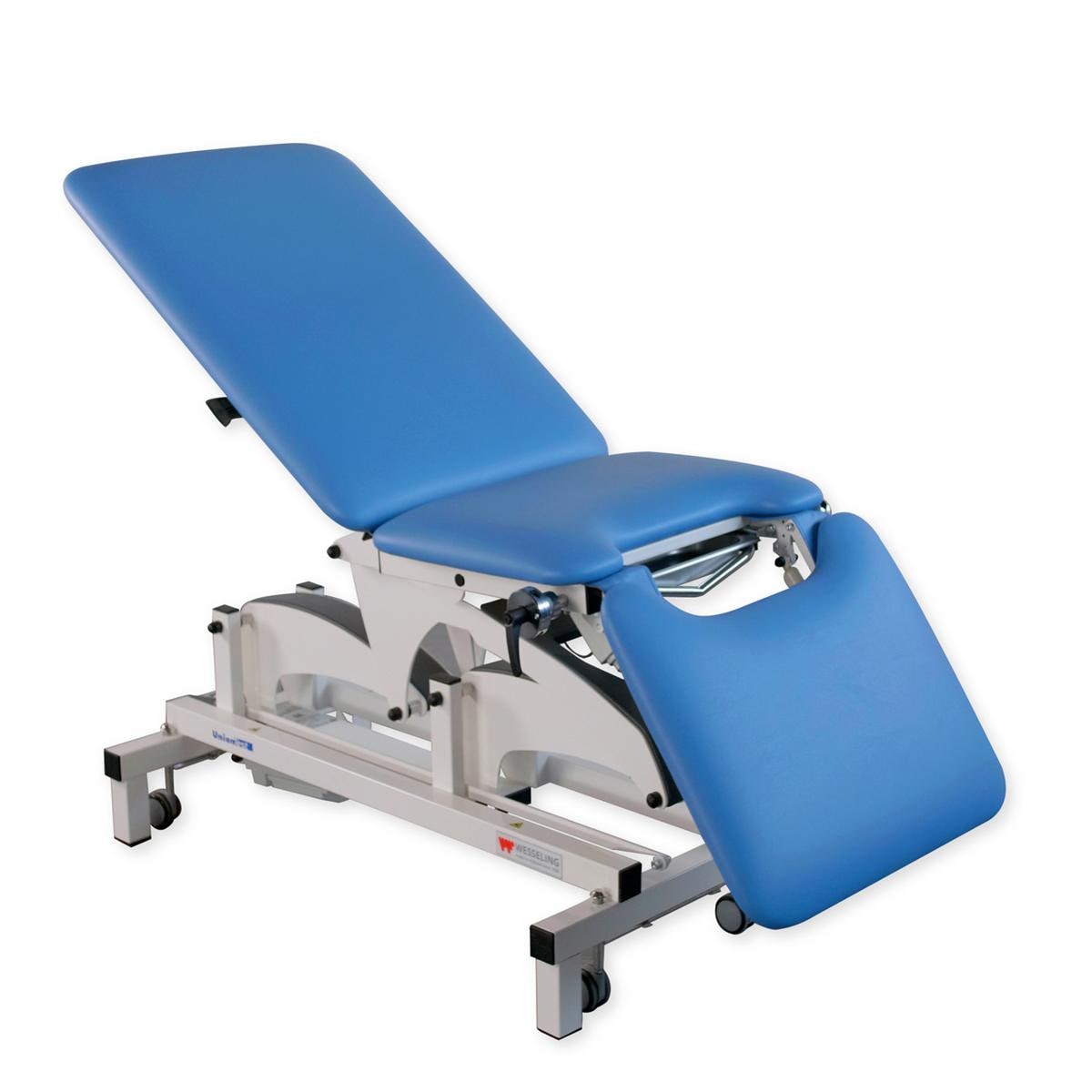 UnixGyn onderzoeksbank - per bank