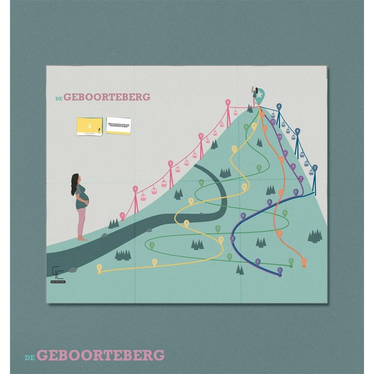 De Geboorteberg educatief pakket t.b.v. voorlichting - compleet, per set