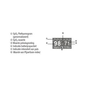 Pulsoximeter - per stuk